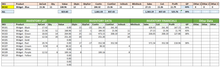 Load image into Gallery viewer, Inventory in Excel - Advanced version