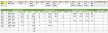 Load image into Gallery viewer, Inventory in Excel - Advanced version
