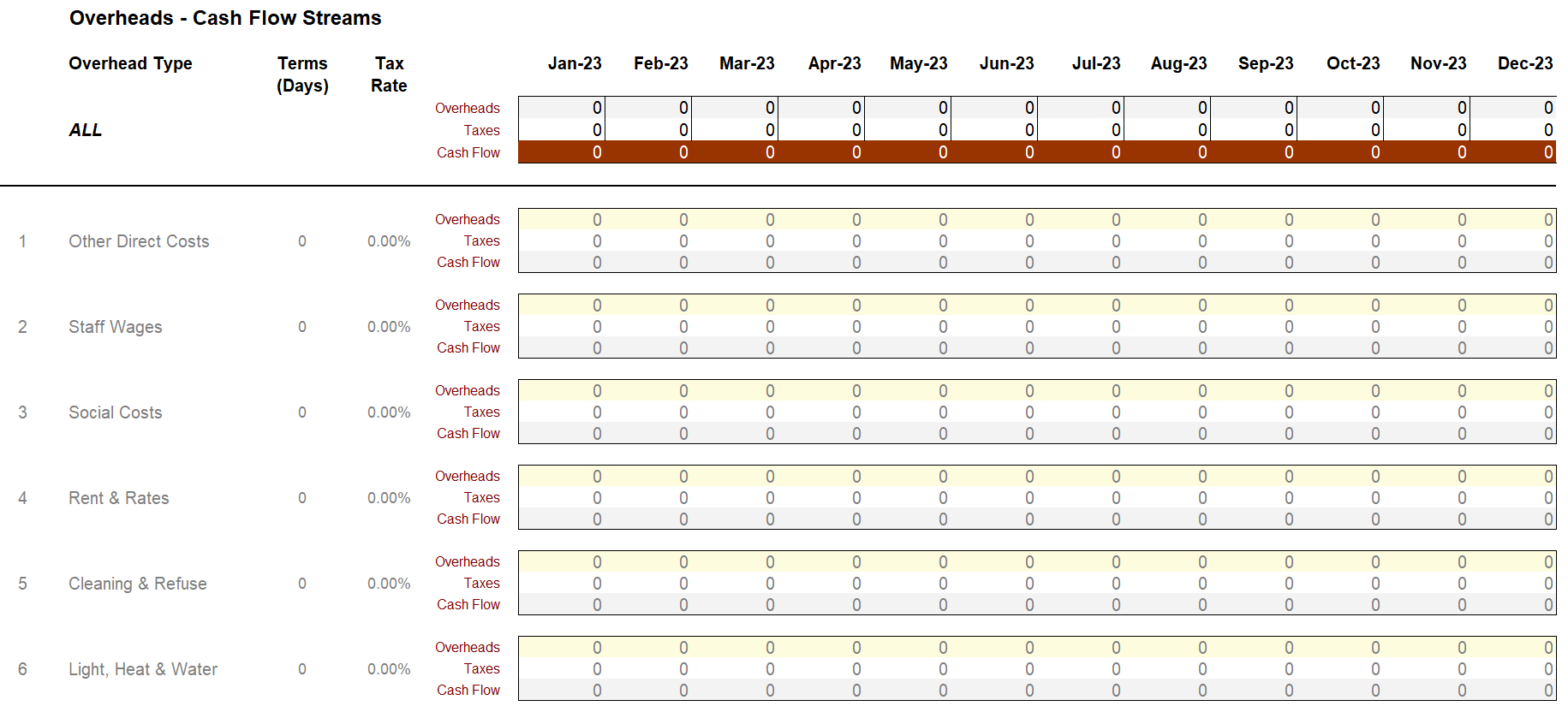 Advanced Cash Flow Spreadsheet Forecaster β Mr.SpreadSheet