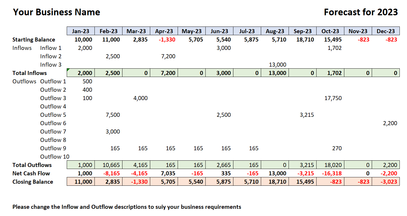 Cash Flow Forecasting Spreadsheet - Our Free Version β Mr.SpreadSheet