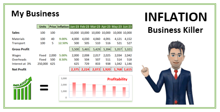 Free - INFLATION and your Business - Spreadsheet Analysis